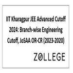 IIT Kharagpur JEE Advanced Cutoff